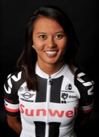 Coryn RIVERA
