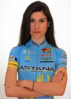 Sofia BEGGIN