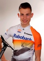 Martijn BUDDING