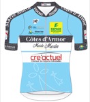 Côtes d